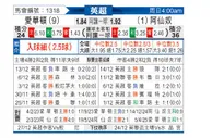 [英超] 埃弗顿vs阿森纳