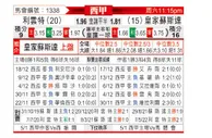 [西甲] 莱万特vs皇家社会