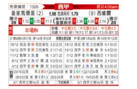 [西甲] 皇家马德里vs塞维利亚