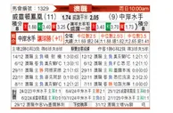 [澳超] 惠灵顿凤凰vs中央海岸水手