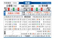 [英超] 布莱顿vs桑德兰