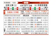 [澳超] 珀斯光荣vs阿德莱德联