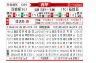 [西甲] 皇家贝蒂斯vs赫塔菲