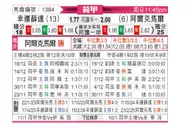 [荷甲] 福图纳锡塔德vs阿尔克马尔