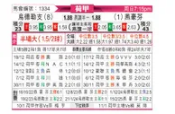 [荷甲] 乌德勒支vs埃因霍温