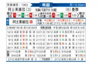 [英超] 阿斯顿维拉vs曼彻斯特联
