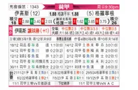[荷甲] 前进之鹰vs格罗宁根