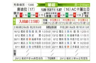 [葡超] 通德拉vs卡萨比亚