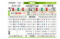 [葡超] AVS俱乐部vs葡萄牙国民
