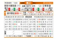 [德乙] 普鲁士明斯特vs埃弗斯堡