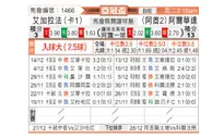 [亚冠杯] 加拉法vs阿布扎比联合