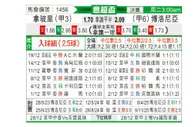 [意超杯] 那不勒斯vs博洛尼亚