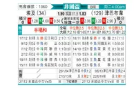 [非洲杯] 埃及vs津巴布韦