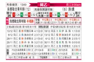 [荷乙] 乌德勒支青年队vs罗达JC