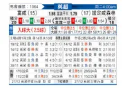[英超] 富勒姆vs诺丁汉森林