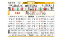 [德女联] 勒沃库森女足vs拜仁慕尼黑女足