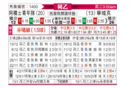 [荷乙] 阿贾克斯青年队vs瓦尔韦克