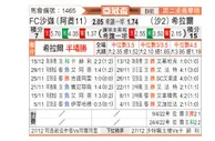[亚冠杯] 沙迦vs利雅得新月