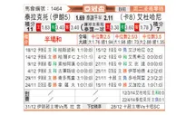 [亚冠杯] 大不里士拖拉机vs杜海勒