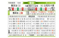 [葡超] 本菲卡vs法马利康