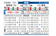 [英超] 西汉姆联vs富勒姆