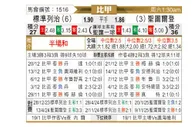 [比甲] 标准列日vs圣图尔登
