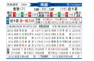 [英超] 曼彻斯特联vs纽卡斯尔联