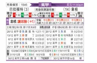 [英甲] 布拉德福德vs维冈竞技