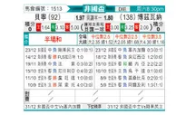 [非洲杯] 贝宁vs博茨瓦纳