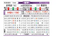 [英甲] 彼得堡联vs莱顿东方