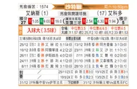 [沙特联] 利雅得胜利vs阿科多