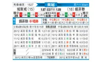 [英冠] 雷克瑟姆vs谢菲尔德联队