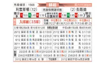 [苏超] 利云斯顿vs凯尔特人