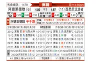 [澳超] 阿德莱德联vs西悉尼流浪者