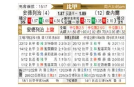 [比甲] 标准列日vs圣图尔登