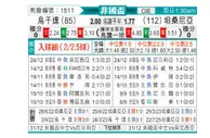 [非洲杯] 乌干达vs坦桑尼亚