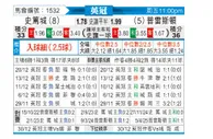 [英冠] 斯托克城vs普雷斯顿