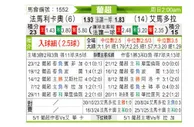 [葡超] 法马利康vs阿马多拉