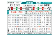 [非洲杯] 赞比亚vs科摩罗