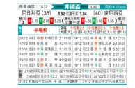 [非洲杯] 尼日利亚vs突尼斯