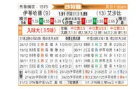 [沙特联] 吉达联合vs利雅得青年人