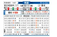 [英超] 诺丁汉森林vs曼彻斯特城