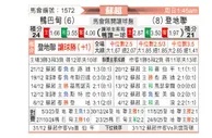 [苏超] 阿伯丁vs邓迪联