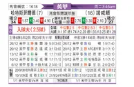 [英甲] 哈德斯菲尔德vs北安普敦