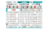 [非洲杯] 科特迪瓦vs喀麦隆