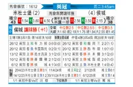 [英冠] 米德尔斯堡vs赫尔城