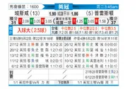 [英冠] 雷克瑟姆vs普雷斯顿