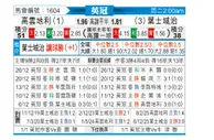[英冠] 考文垂vs伊普斯维奇