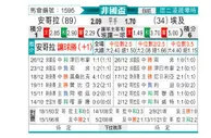 [非洲杯] 安哥拉vs埃及