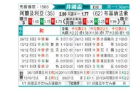 [非洲杯] 阿尔及利亚vs布基纳法索